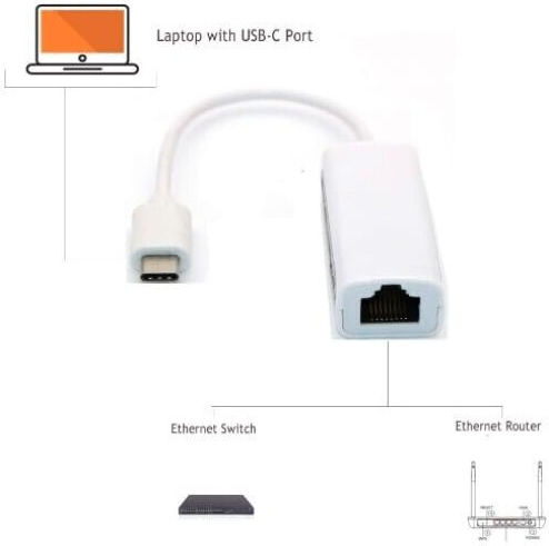 USB-C Адаптер За Мрежа С Проводна Връзка Ethernet