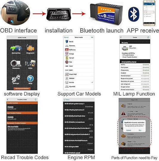 Ricokey Universal Car Diagnostics Bluetooth Tool OBD 2