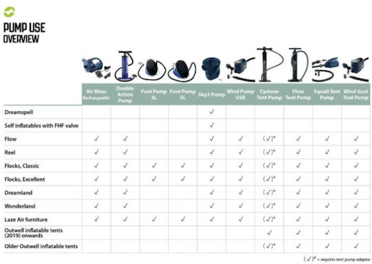 Outwell Foot Pump 5L Τρόμπα Ποδιού για Φουσκωτά