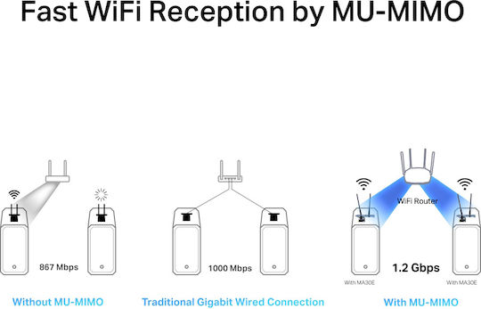 Mercusys Ma30e v1 Wireless Network Card 300Mbps PCI-e