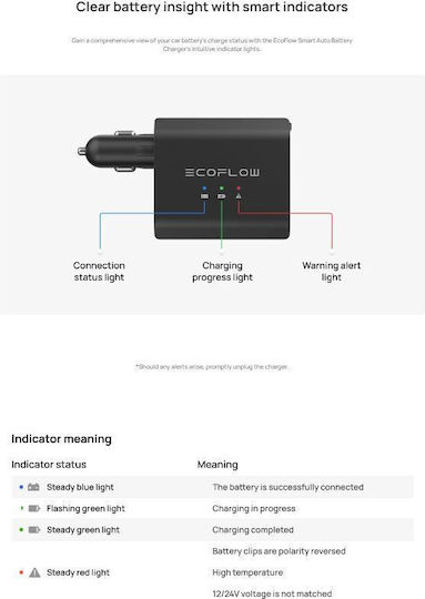EcoFlow PSA Smart Auto Battery Maintainer Συντηρητής Μπαταρίας Αυτοκινήτου & Μοτοσυκλέτας 12V
