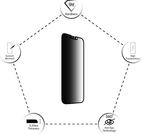 Idol 1991 9h 0.3mm Privacy Full Face Tempered Glass Negru (Galaxy S23 FE)