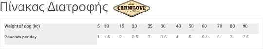 Carnilove Wet Food Dogs in Pouches with Wild Boar Grain-Free 300gr