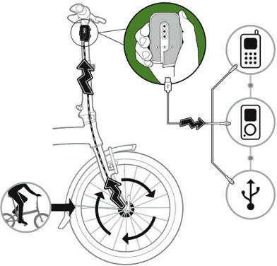 Biologic Bicycle Dynamo