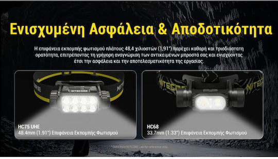 NiteCore Rechargeable Headlamp LED with Maximum Brightness 3000lm Hc75 Uhe White