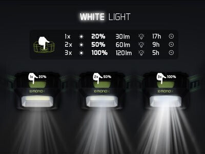 Lanterna frontală Delphin Monox 3W 120 lumeni 1500 mAh 3 niveluri de luminozitate