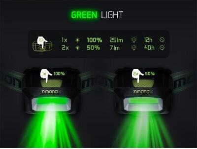 Lanterna frontală Delphin Monox 3W 120 lumeni 1500 mAh 3 niveluri de luminozitate