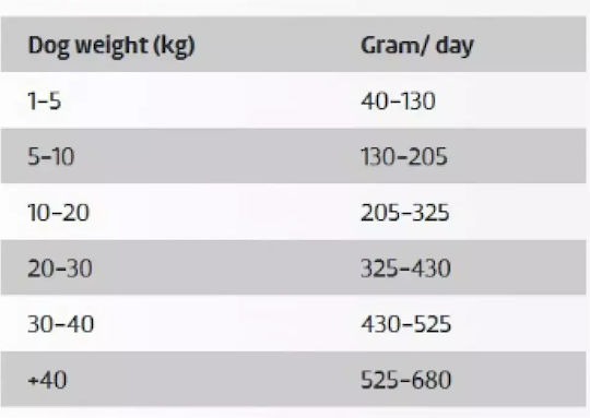 Ownat Classic Complet 12kg Ξηρά Τροφή για Ενήλικους Σκύλους με Κοτόπουλο