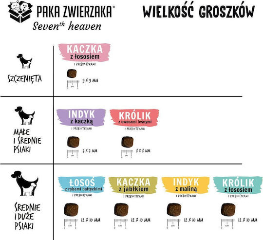 Paka Zwierzaka 9kg Dry Food for Small & Medium Breed Dogs Grain-Free & Gluten-Free with and Rabbit