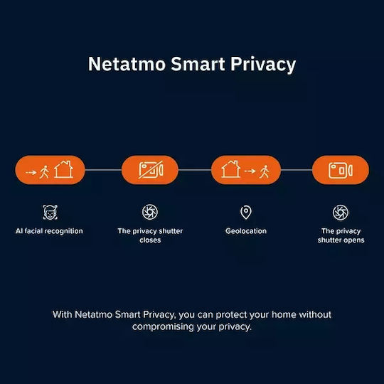 Netatmo Cameră Ascunsă WiFi 4MP