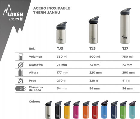 Laken Jannu Μπουκάλι Θερμός Ανοξείδωτο BPA Free 750ml Turquoise