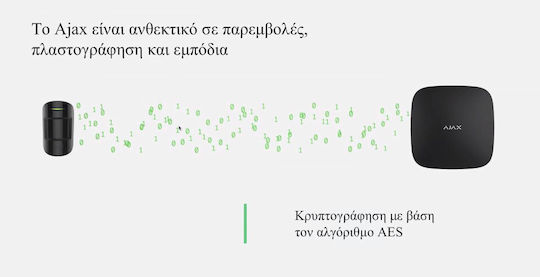 Ajax Systems Smart Hub RF Συμβατό με Google Home, Apple HomeKit & Alexa