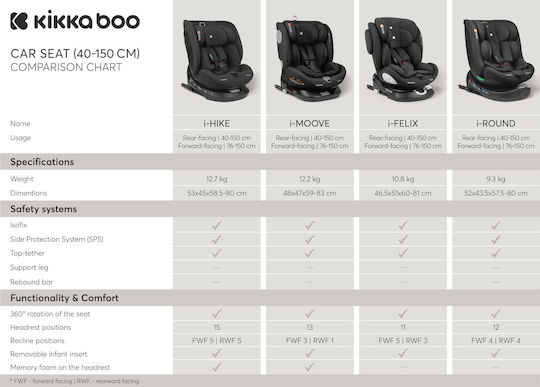 Kikka Boo i-Round Καθισματάκι Αυτοκινήτου i-Size με Isofix Black