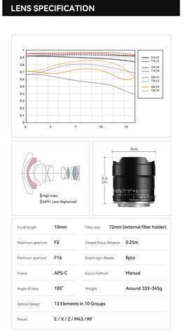TTArtisan Crop Camera Lens 10mm f/2.0 Wide Angle for Nikon Z Mount Black