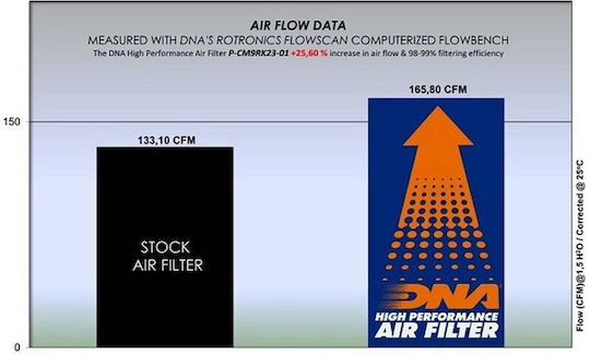 DNA Filters Filtru de aer pentru motociclete