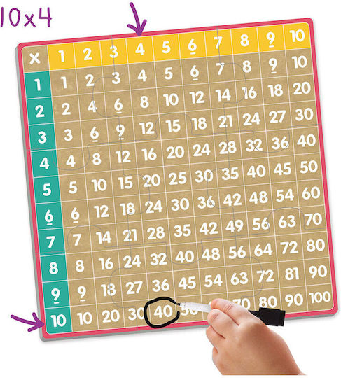 Akros Εκπαιδευτικό Παιχνίδι Πολλαπλασιασμού Bingo 7-12 Ετών 30679