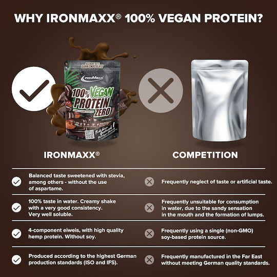 IronMaxx 100% Vegan Zero Χωρίς Λακτόζη με Γεύση Dark Chocolate 500gr