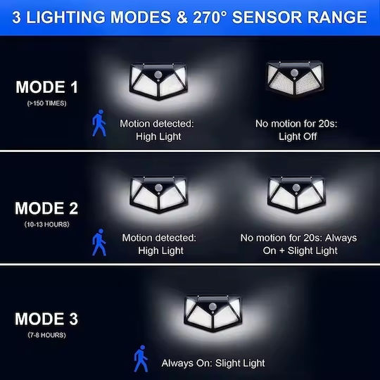 Jortan Montat pe perete Lampă Solară 1000lm Alb Rece 6000K cu Fotocelulă IP66 13cmx6cmx7cmcm