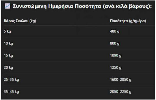Be Pet Сосаж за Кучета с Свинско месо и Месо 900gr