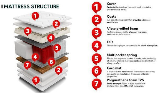 Epipla1.gr Orthopädisch Matratze Kinderbett mit Memory Foam 140cmx200cm
