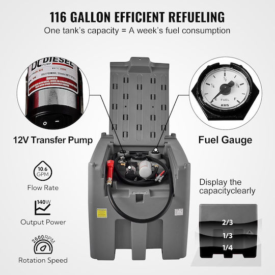 Pompă portabilă pentru transfer de motorină Vevor 440 L Debit 40 L/min Pompă 140w 12v/dc
