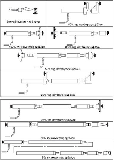 Express Bodywork Press Φανοποιίας