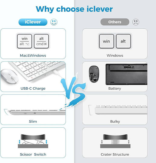 iClever IC-GK08 Fără fir Bluetooth Set tastatură și mouse Engleză US Argintiu