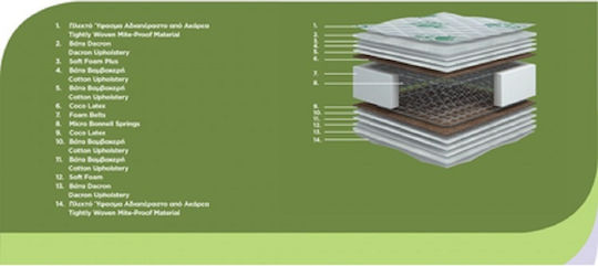 Chic Strom Eco Pure Bio Chic Plus Μονό Ορθοπεδικό Στρώμα 90x200x21cm με Ελατήρια