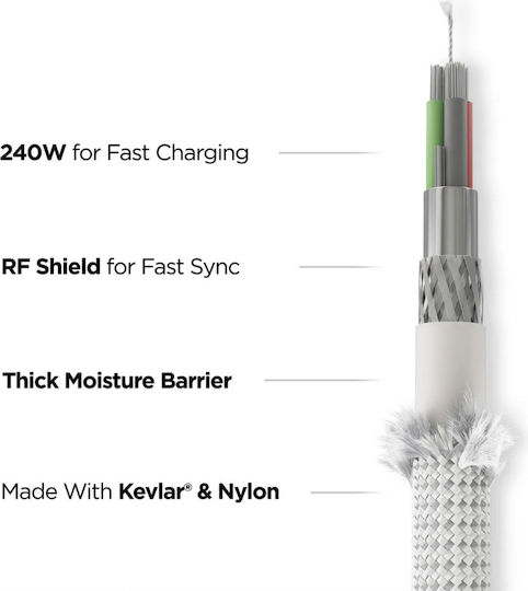 Nomad Kevlar Braided USB 2.0 USB-C Cable Male - USB-C 240W PD White 1.5m