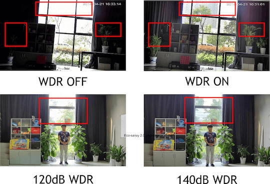 Dahua HAC-HDW2802TP-A-0280B-S2-DIP CCTV Surveillance Camera 4K Waterproof with Lens 2.8mm