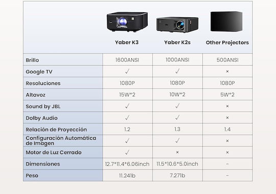 Yaber K3 Projector DLP Full HD Απλής Λάμπας με Wi-Fi και Ενσωματωμένα Ηχεία