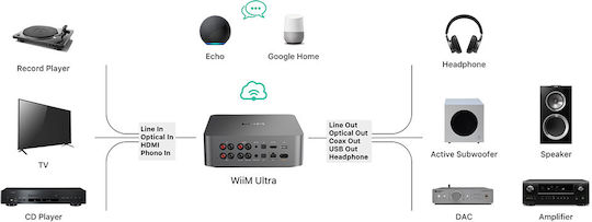 Wiim Ultra Silver Hi-res Music Streamer