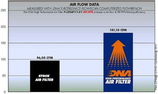 DNA Filters Freeflow Air Filter Open Type for Jeep Gladiator