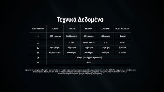 NiteCore Flashlight LED with Maximum Brightness 600lm Tini 3 Orange