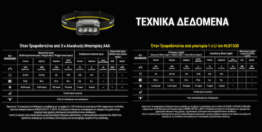 NiteCore Челник LED HA23 HUE Зелен