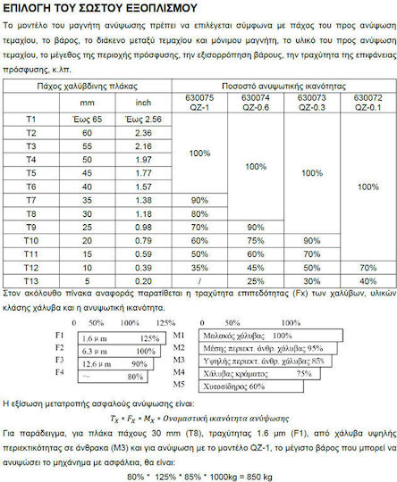Express Παλάγκο Αλυσίδας για Φορτίο Βάρους έως 300kg σε Κίτρινο Χρώμα