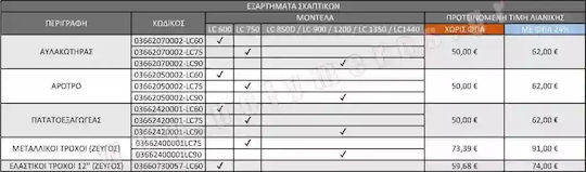 Loncin Αυλακωτήρας 03662050002-LC90