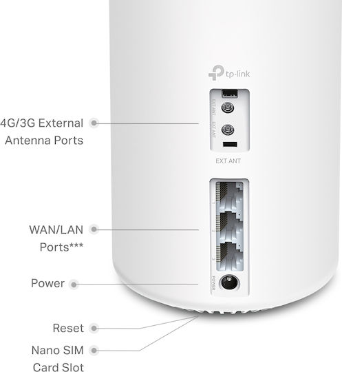 TP-LINK Deco X20 4G v2 WiFi Mesh Network Access Point Wi‑Fi 6 Dual Band (2.4 & 5GHz)