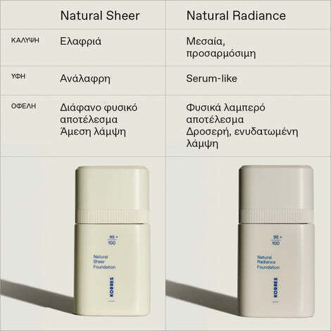 Korres Natural Sheer Flüssig 02 Medium 30ml