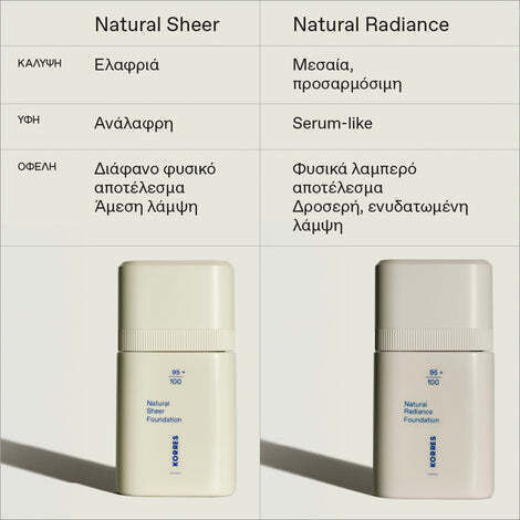 Korres Natural Radiance Flüssig 03 Tan 30ml