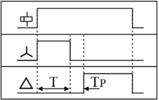 GIC Relay Χρονικό Αστέρος Τριγώνου 12SDTO 01.077.0809