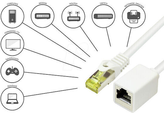 Good Connections S/FTP Cat.7 (10Gbps) Καλώδιο Δικτύου Ethernet 1m Λευκό