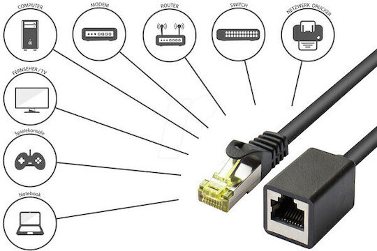 Good Connections S/FTP Cat.7 (10Gbps) Καλώδιο Δικτύου Ethernet 0.5m Πολύχρωμο