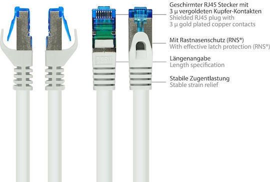 Good Connections S/FTP Cat.6a (Gigabit) Καλώδιο Δικτύου Ethernet 20m Λευκό