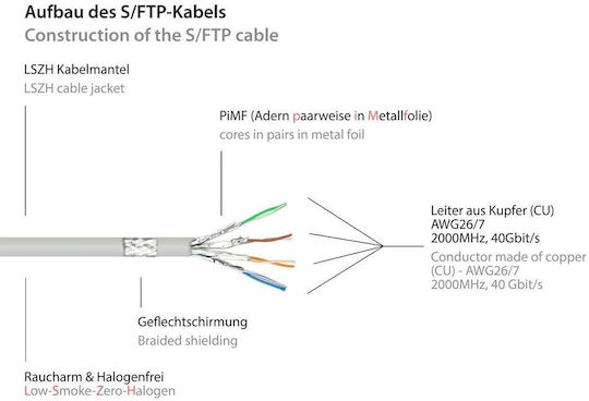 Alcasa S/FTP Kat.8.1 Netzwerkkabel Ethernet 3m Graues