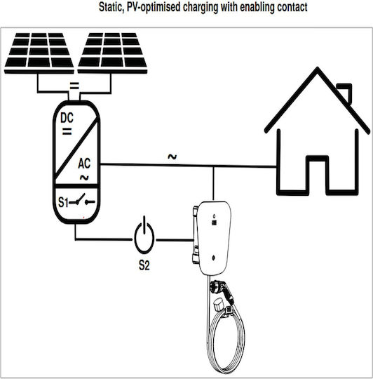 OBO Bettermann Wall Mounted Three-Phase 22kW Charging Station with Built-in Cable Type 2 (6570020)