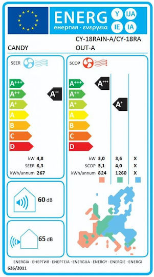Candy Pura Κλιματιστικό Inverter 18000 BTU A++/A+ με WiFi