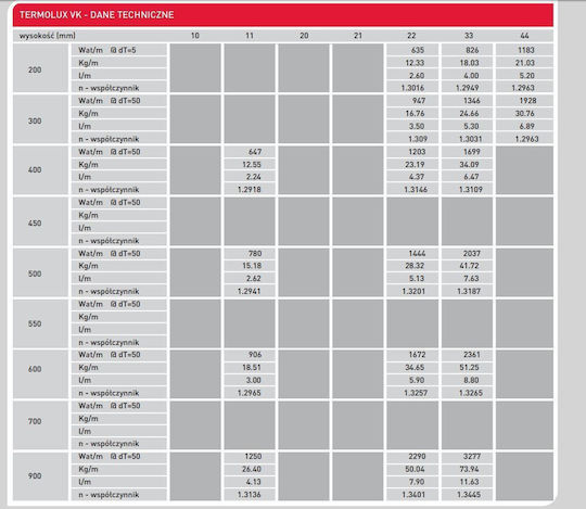 Termolux Σώμα Καλοριφέρ Πάνελ 2291.04kcal/h right