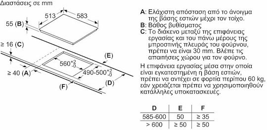 Neff N 70 Επαγωγική Εστία με Πλαίσιο Αυτόνομη 58.3x51.3εκ.