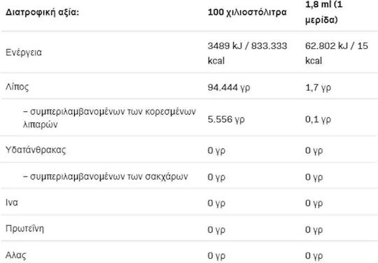 AllNutrition Υλικά Μαγειρικής Cooking Spray - Butter Χωρίς Γλουτένη 200ml
